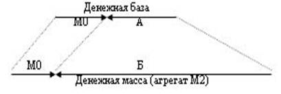 http://e-lib.gasu.ru/eposobia/shvakov/chap1/r7.jpg