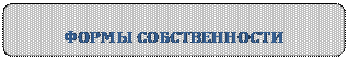 Округлений прямокутник: ФОРМЫ СОБСТВЕННОСТИ